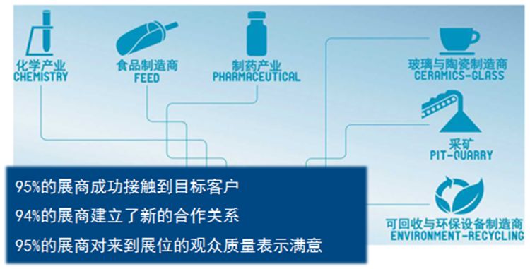 2020年德国纽伦堡粉体工业展览会POWTECH(www.828i.com)