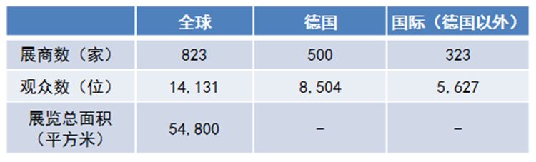 2020年德国纽伦堡粉体工业展览会POWTECH(www.828i.com)