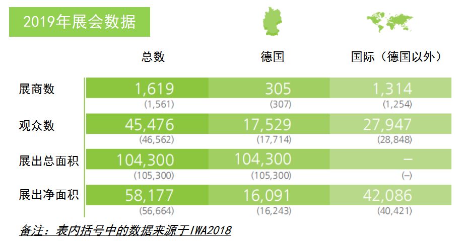 2020年德国纽伦堡户外及狩猎用品展览会IWA(www.828i.com)