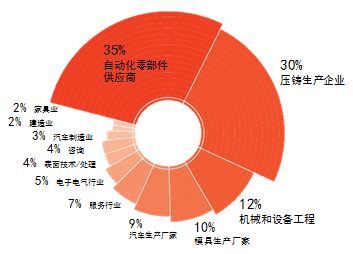 2020年德国纽伦堡压铸展览会EUROGUSS(www.828i.com)