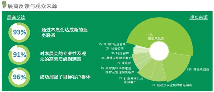 2020年德国纽伦堡景观及园林展览会GalaBau(www.828i.com)