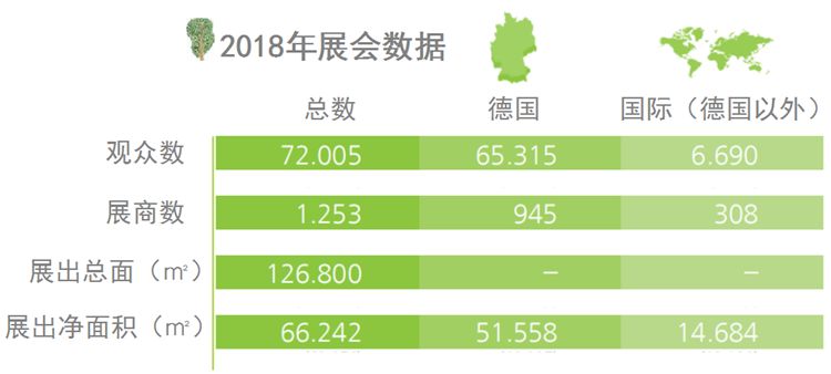 2020年德国纽伦堡景观及园林展览会GalaBau(www.828i.com)