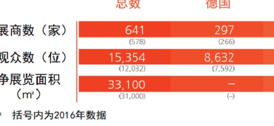 2022年德国纽伦堡压铸工业展览会举办时间和预订展位(www.828i.com)