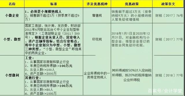 最新小微企业所得税优惠政策(2)(www.828i.com)