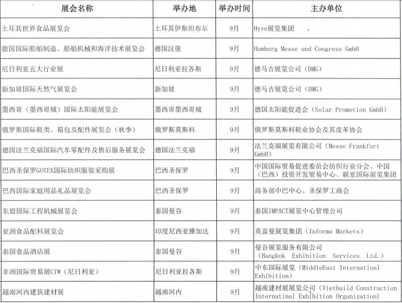 2020广东省境外展会补贴的展览会有哪些？(www.828i.com)