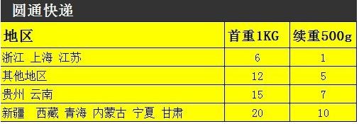 圆通快递收费标准价格表2020