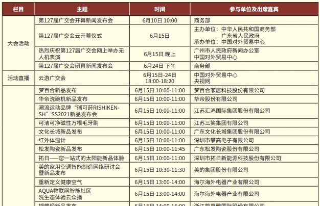 2020第127届线上广交会今日开幕，成全球规模最大线上展览会(www.828i.com)