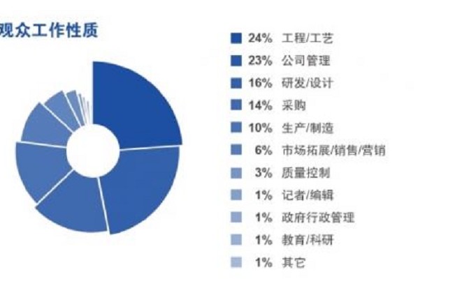 2021慕尼黑华南电子生产设备展览会将于10月举办(www.828i.com)