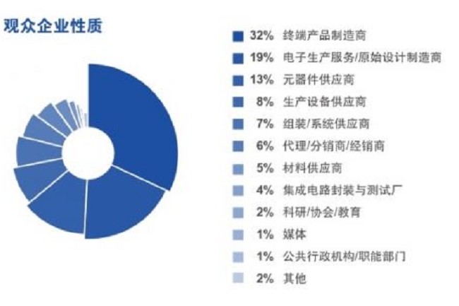 2021慕尼黑华南电子生产设备展览会将于10月举办(www.828i.com)