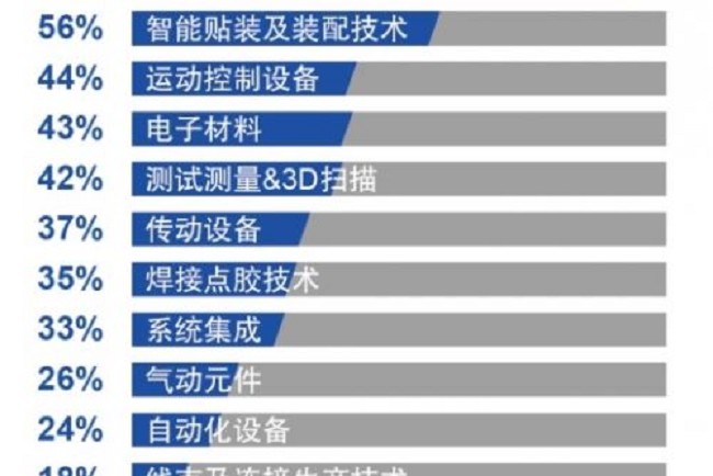 2021慕尼黑华南电子生产设备展览会将于10月举办(www.828i.com)