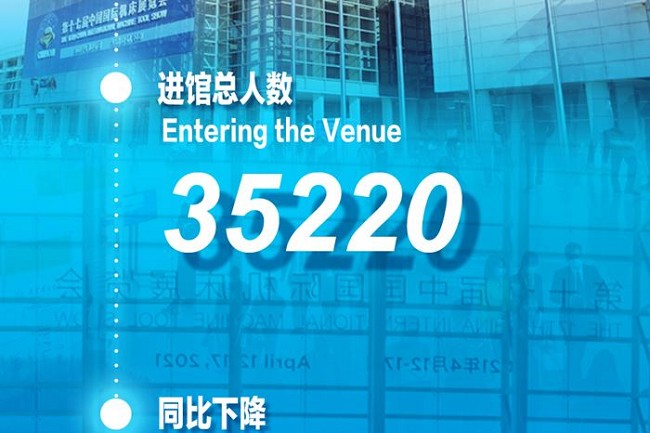 2021中国机床展CIMT于4月17日圆满闭幕(www.828i.com)