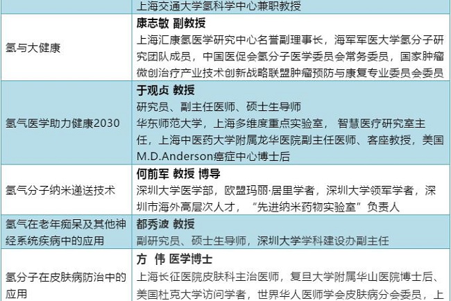 2021第6届广州氢产业高峰论坛将于9月举行(www.828i.com)