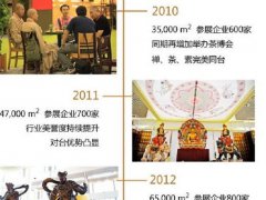 2021第16届秋季厦门佛事用品展览会将于10月举行