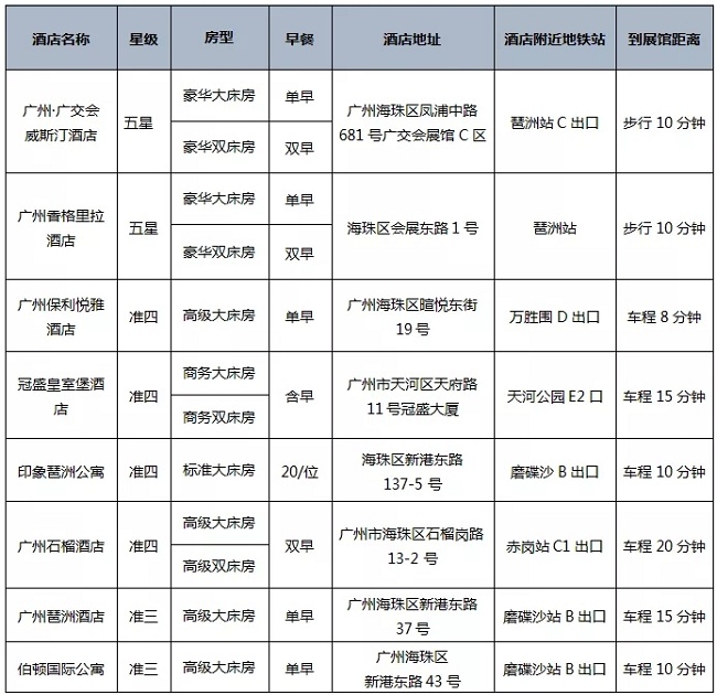 2021广州大健康展览会布展攻略，参展商必读！(www.828i.com)