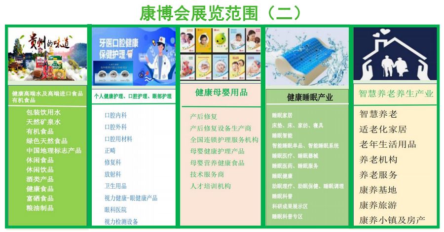 2022贵州个人健康管理展览会