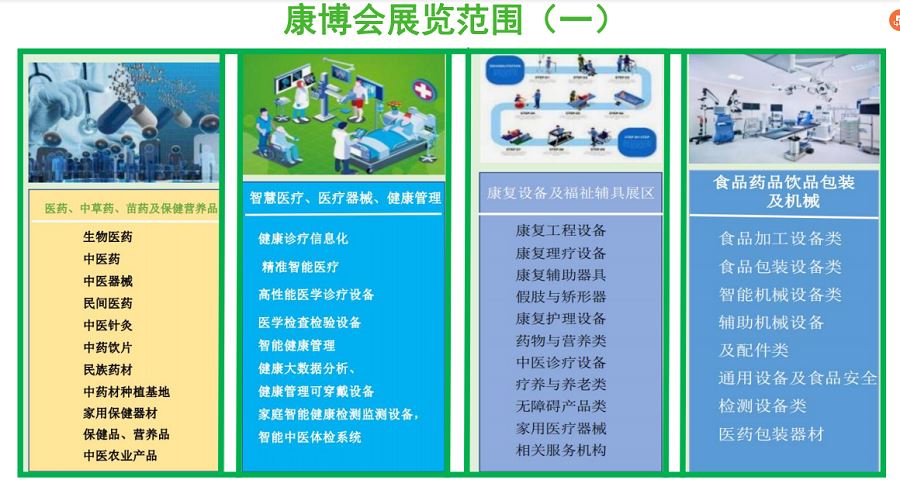 2022贵州西部健康博览会