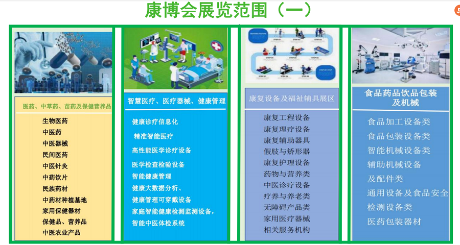 2022贵州西部健康博览会(www.828i.com)