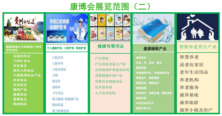 2022贵州个人健康管理展览会(www.828i.com)