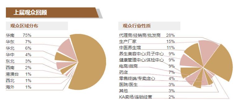 2022中医养生博览会｜2022养生理疗展览会(www.828i.com)