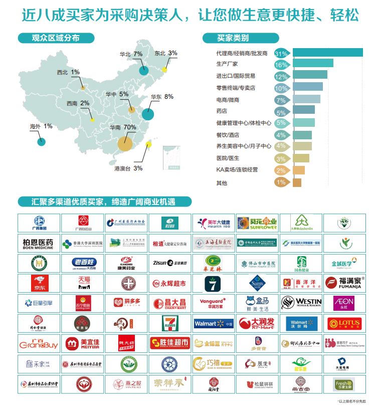 2022中国大健康产业博览会(www.828i.com)
