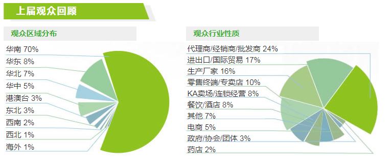 2022（广州）世界农产品博览会