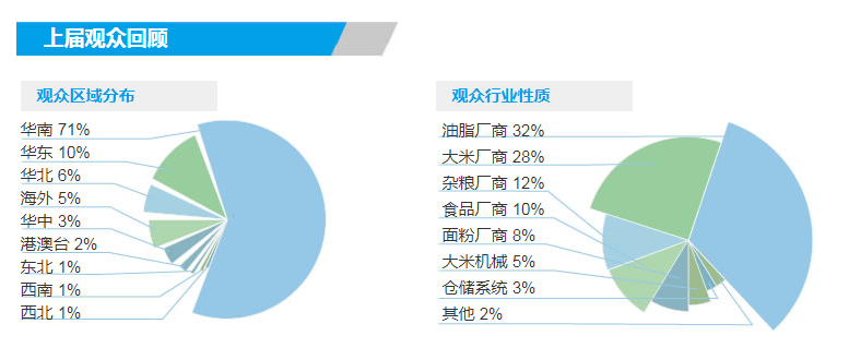 2022（广州）国际大米机械展览会(www.828i.com)