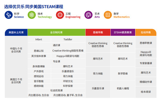 优贝乐STEAM托育早教中心(参展网) 优贝乐STEAM托育早教中心(www.828i.com)