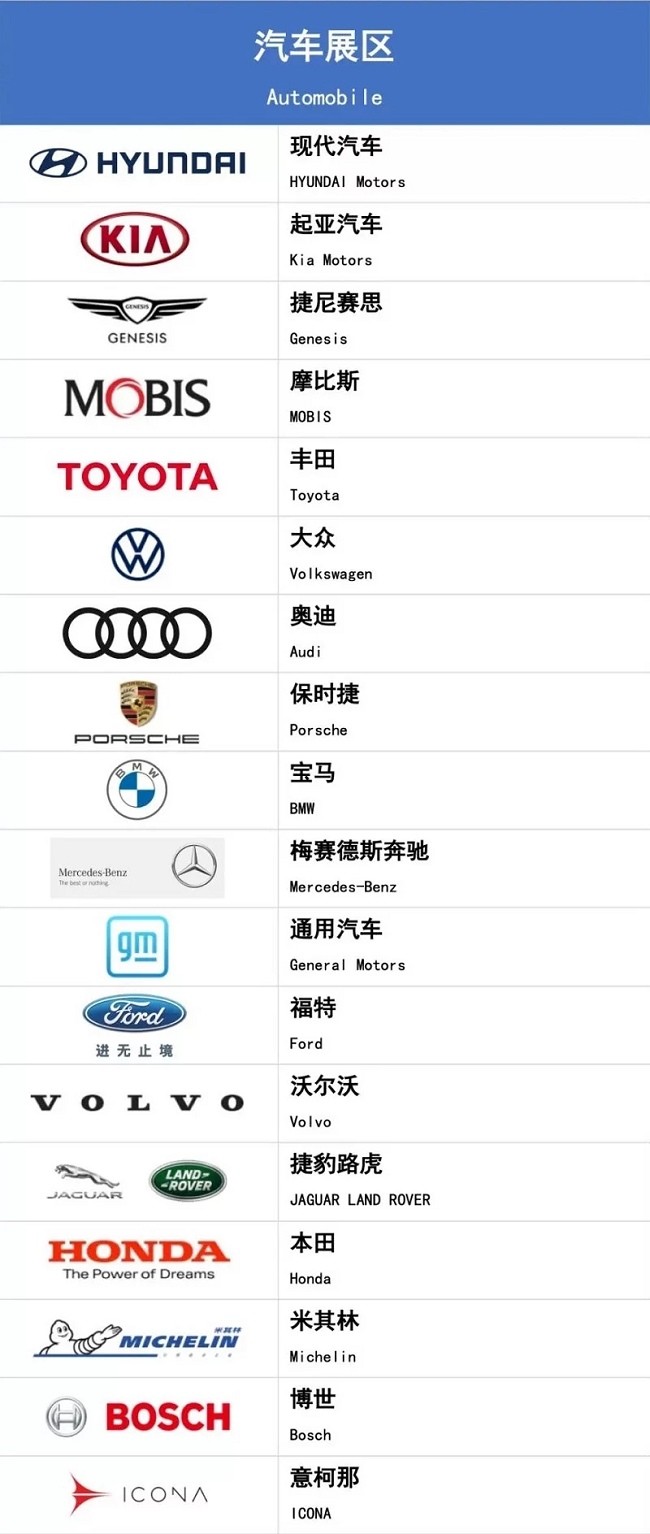 2022上海进口博览会公布首批参展企业名单(www.828i.com)