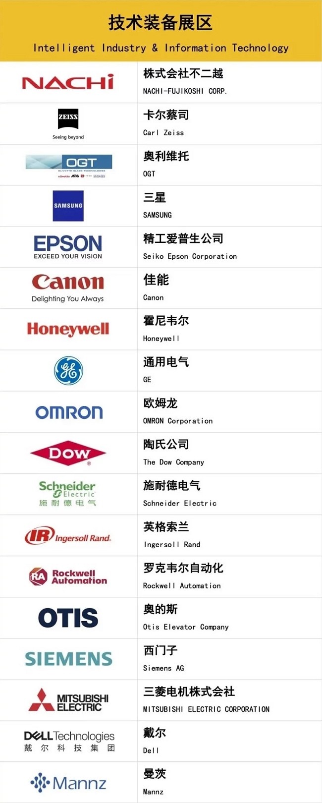 2022上海进口博览会公布首批参展企业名单(www.828i.com)