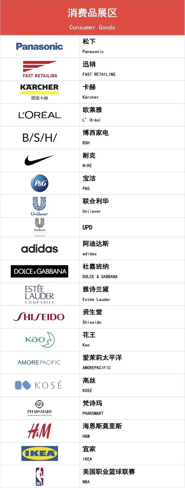 2022上海进口博览会公布首批参展企业名单(www.828i.com)