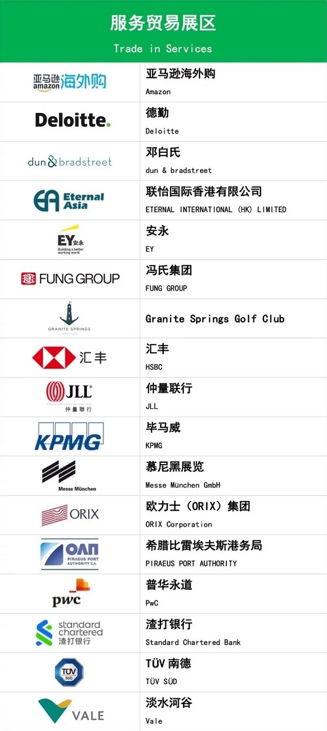 2022上海进口博览会公布首批参展企业名单(www.828i.com)