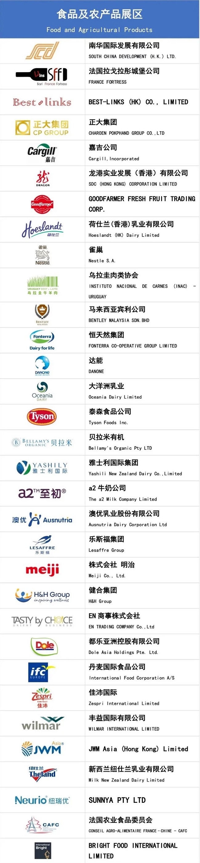 2022上海进口博览会公布首批参展企业名单(www.828i.com)