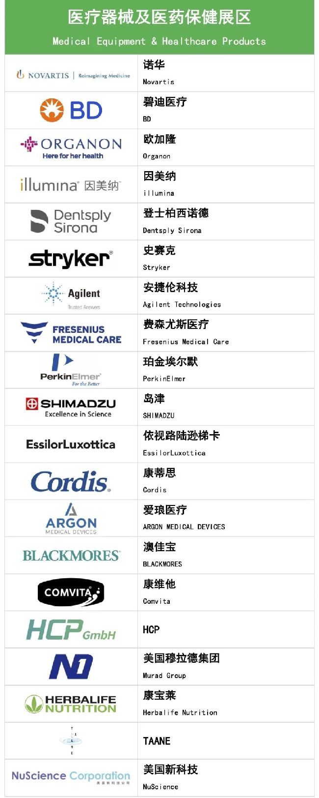 2022上海进博会第二批参展企业名单公布(www.828i.com)