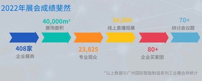 2023广州工业自动化展举办时间（广州自动化展2022企业分析）(www.828i.com)