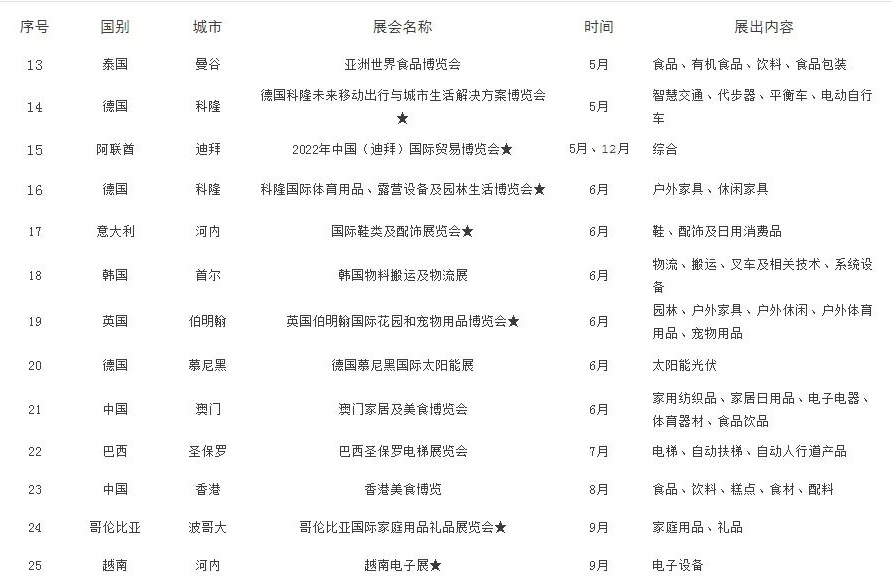 2022年湖州境外展会补贴政策（湖州参展补贴怎么申请）(www.828i.com)