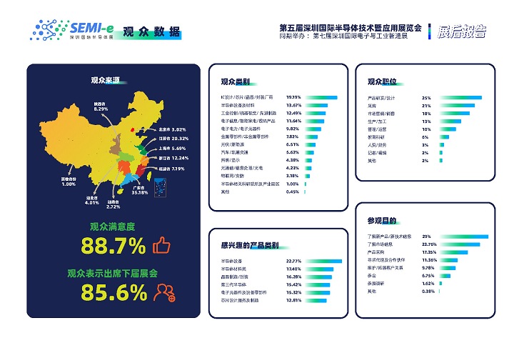 2024深圳半导体展举办时间和地点(www.828i.com)