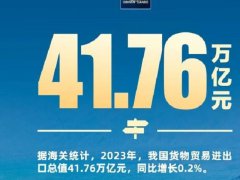 2023年外贸成绩单出炉：“新三样”出口首破万亿