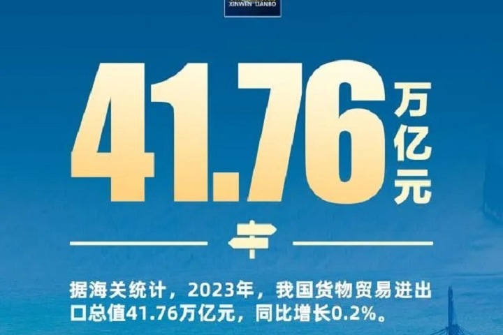 2023年外贸成绩单出炉：“新三样”出口首破万亿(www.828i.com)