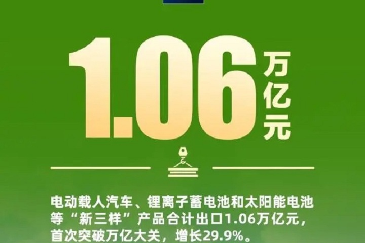 2023年外贸成绩单出炉：“新三样”出口首破万亿(www.828i.com)