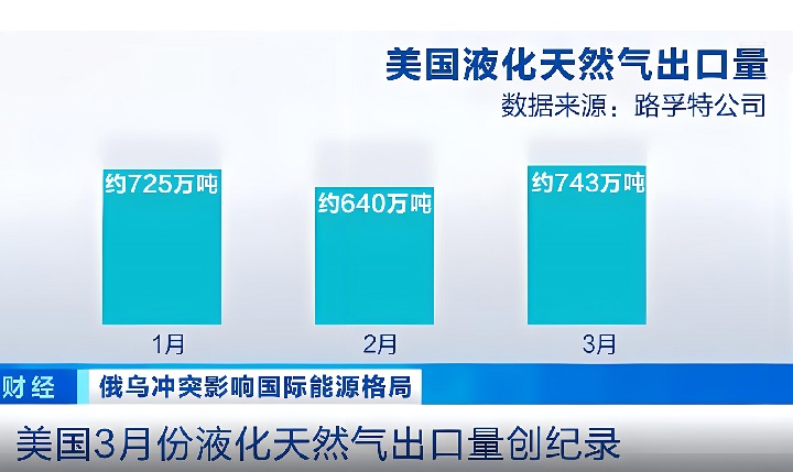 美国天然气市场前景分析及市场规模(www.828i.com)