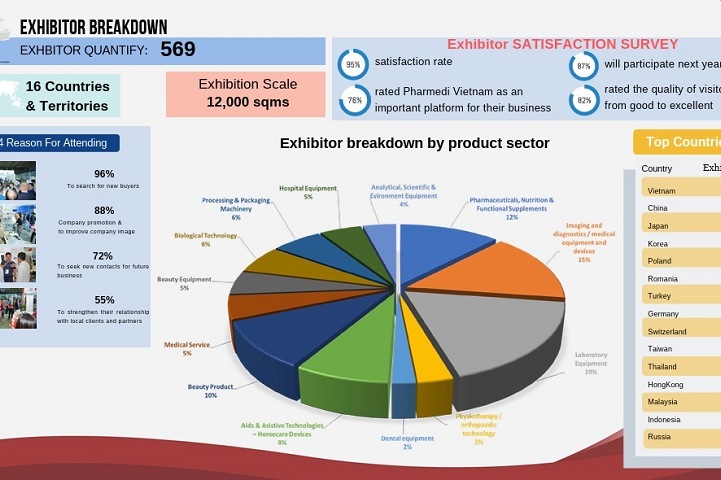 2024年第十九届越南医药、医疗器械展览会将于9月18-21日在胡志明举行(www.828i.com)