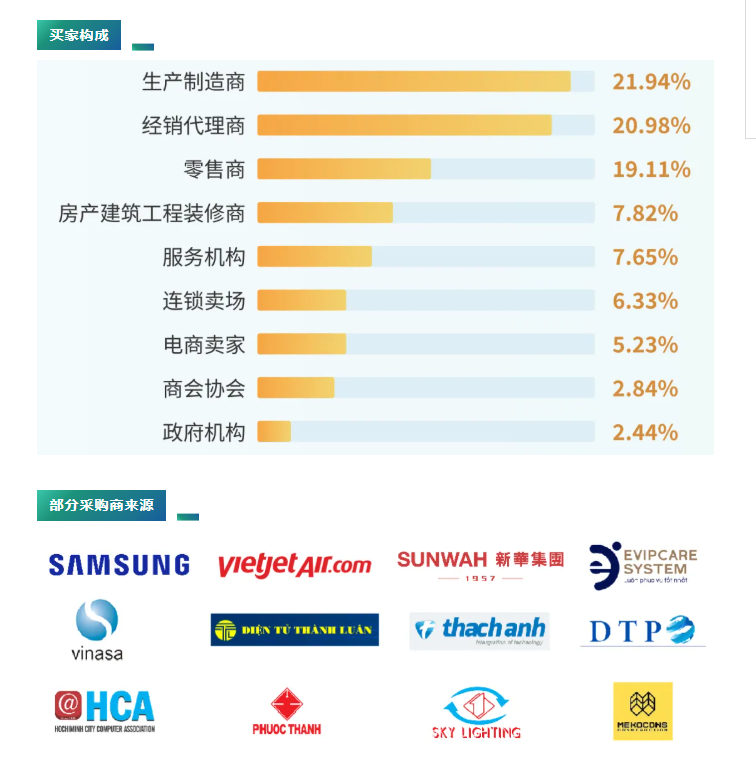 这里有您不可错过的越南智能科技市场入场券（2025·胡志明市）(www.828i.com)