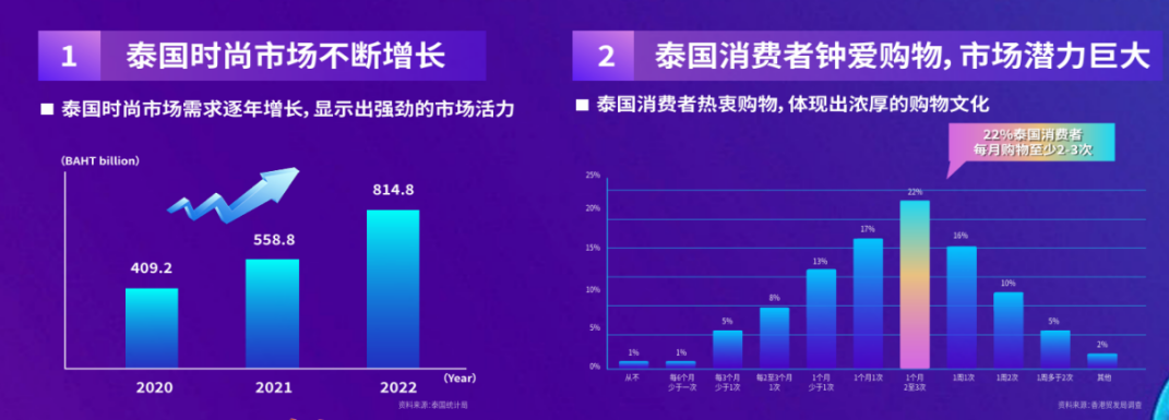 2025亚洲时尚展-东南亚系列展（泰国、印尼、越南、马来西亚）(www.828i.com)