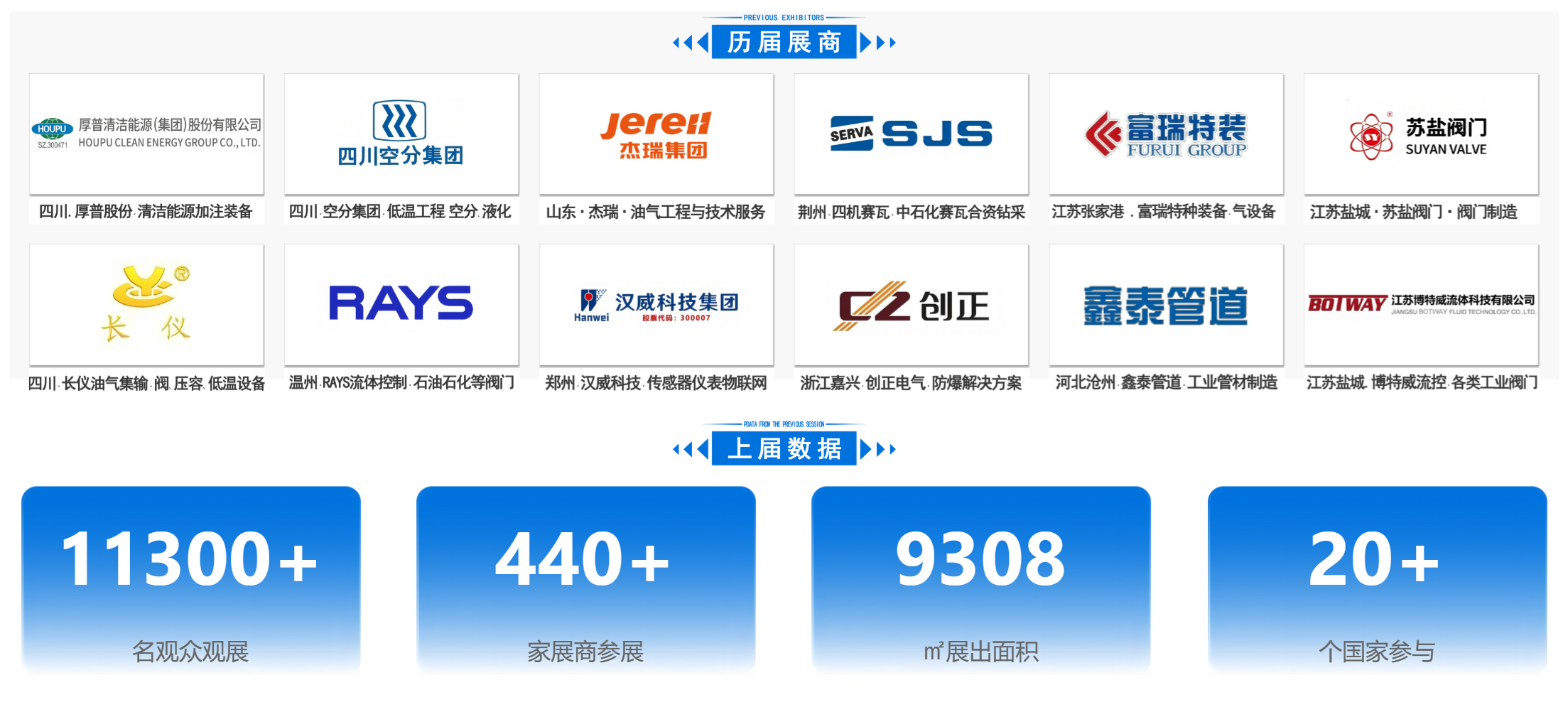2025俄罗斯第28届天然气工业及石油展会（Ros-Gaz-expo）圣彼得堡，已启动选位(www.828i.com)