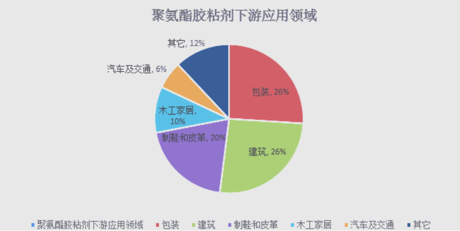 宁波首届胶粘剂与密封剂展将于2025年11月开幕(www.828i.com)