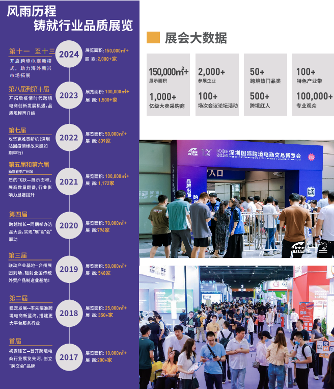 全国电商交易博览会 深圳跨境 (www.828i.com)