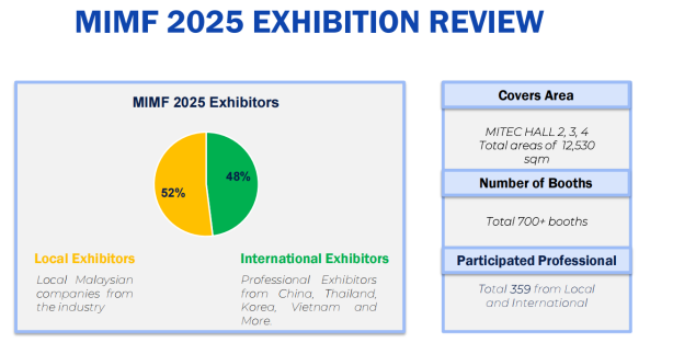 2026马来西亚塑料展-2026年第36届马来西亚国际塑料展-2026马来西亚包装展(参展网) 2026马来西亚塑料展-2026年第36届马来西亚国际塑料展-2026马来西亚包装展(www.828i.com)