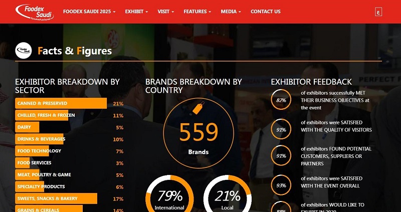 2026第14届沙特食品展览会（Foodex Saudi）(www.828i.com)