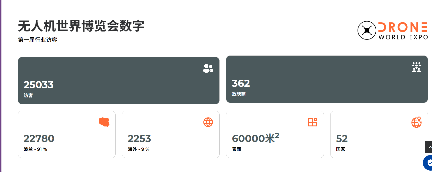 2026-2027欧洲无人机展览会|无人机OEM/ODM欧洲展会(参展网) 2026-2027欧洲无人机展览会|无人机OEM/ODM欧洲展会(www.828i.com)