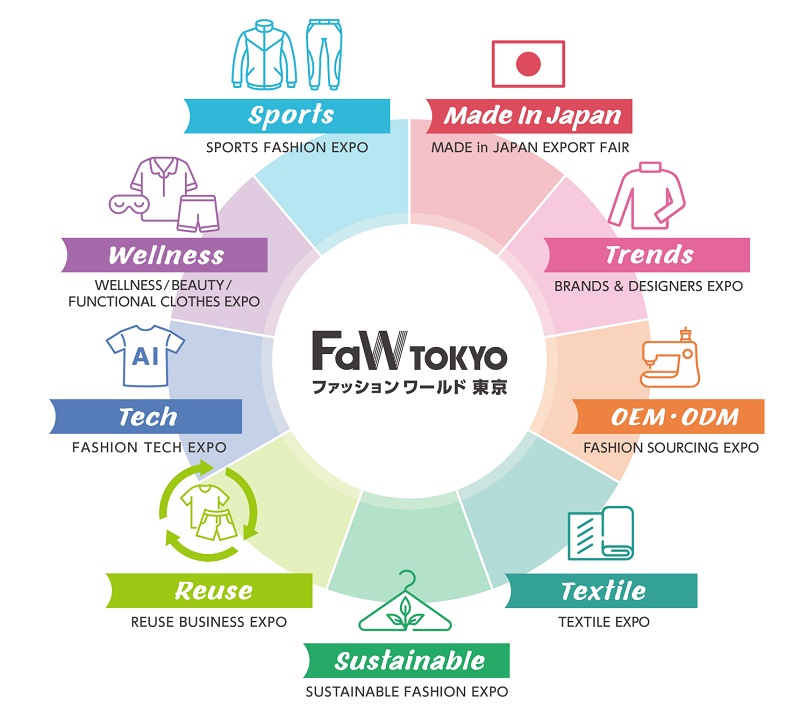 2026年第30届秋季日本东京国际时尚服饰展（FaW TOKYO）(www.828i.com)